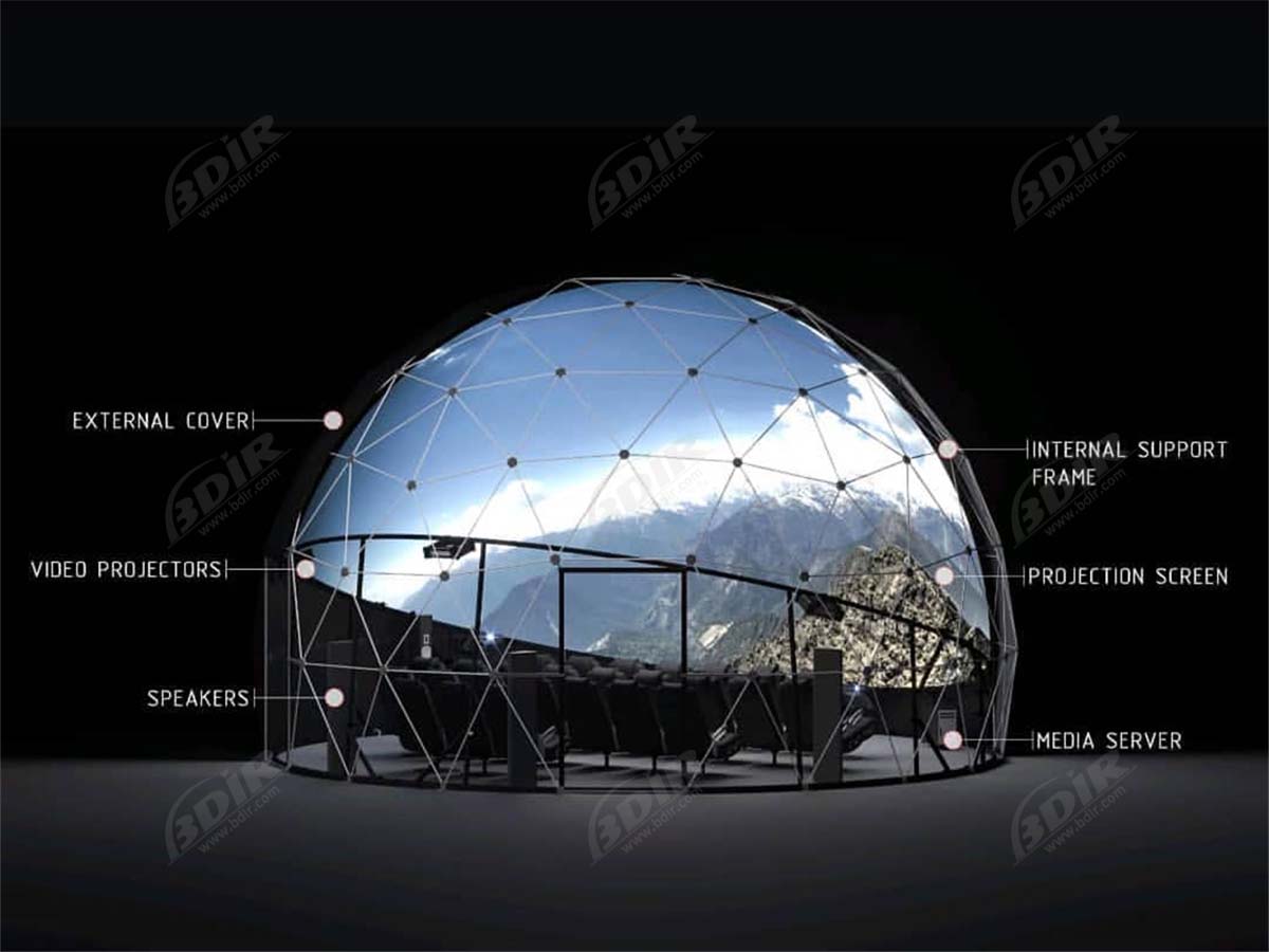 Sürükleyici Kubbe, 360 Projeksiyon Kubbe, 3D Projeksiyon, Jeodezik Kubbe Çadır